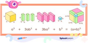 a b3 formula|(a+b)³ formula .